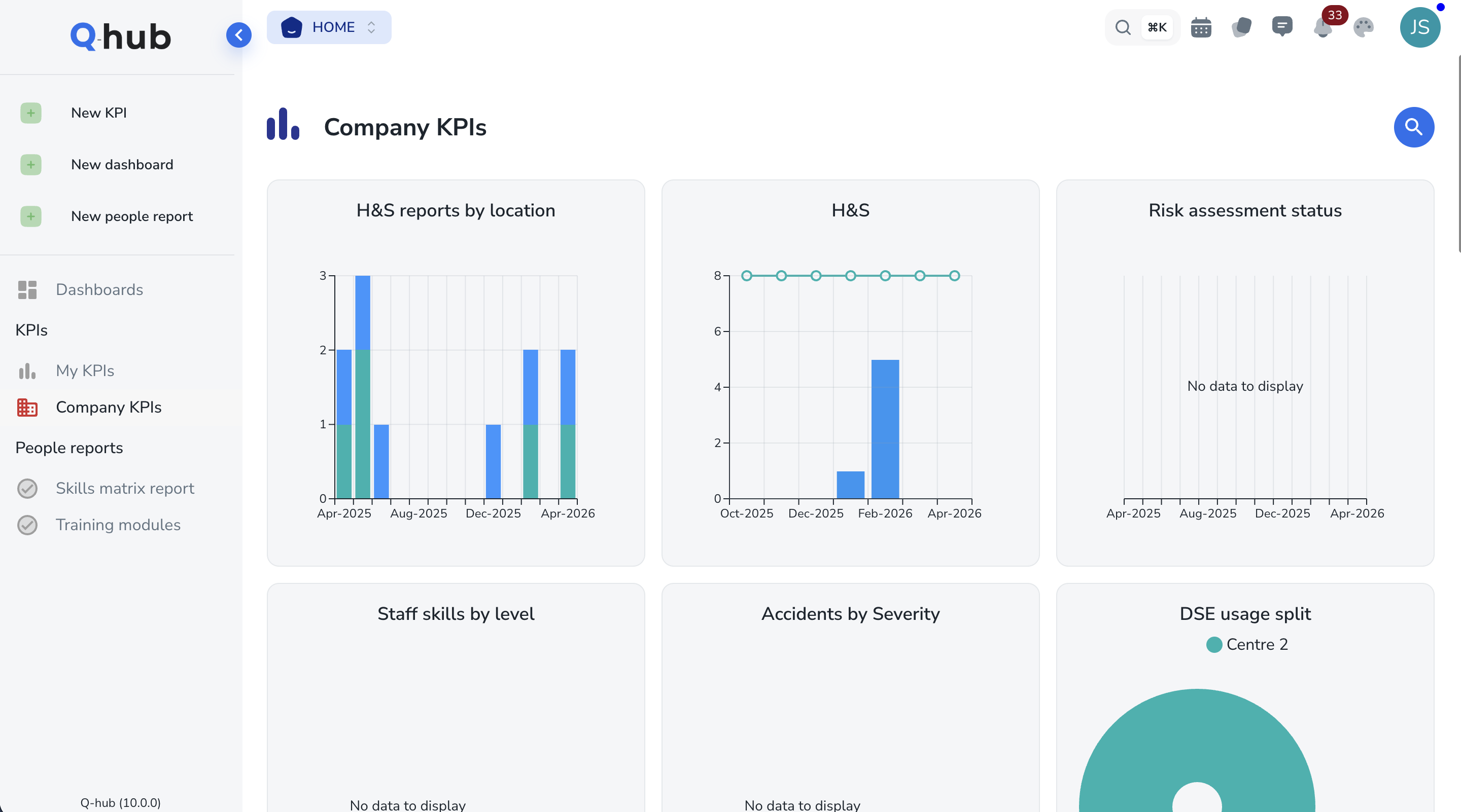 Q-Hub form reports and analytics with completion metrics