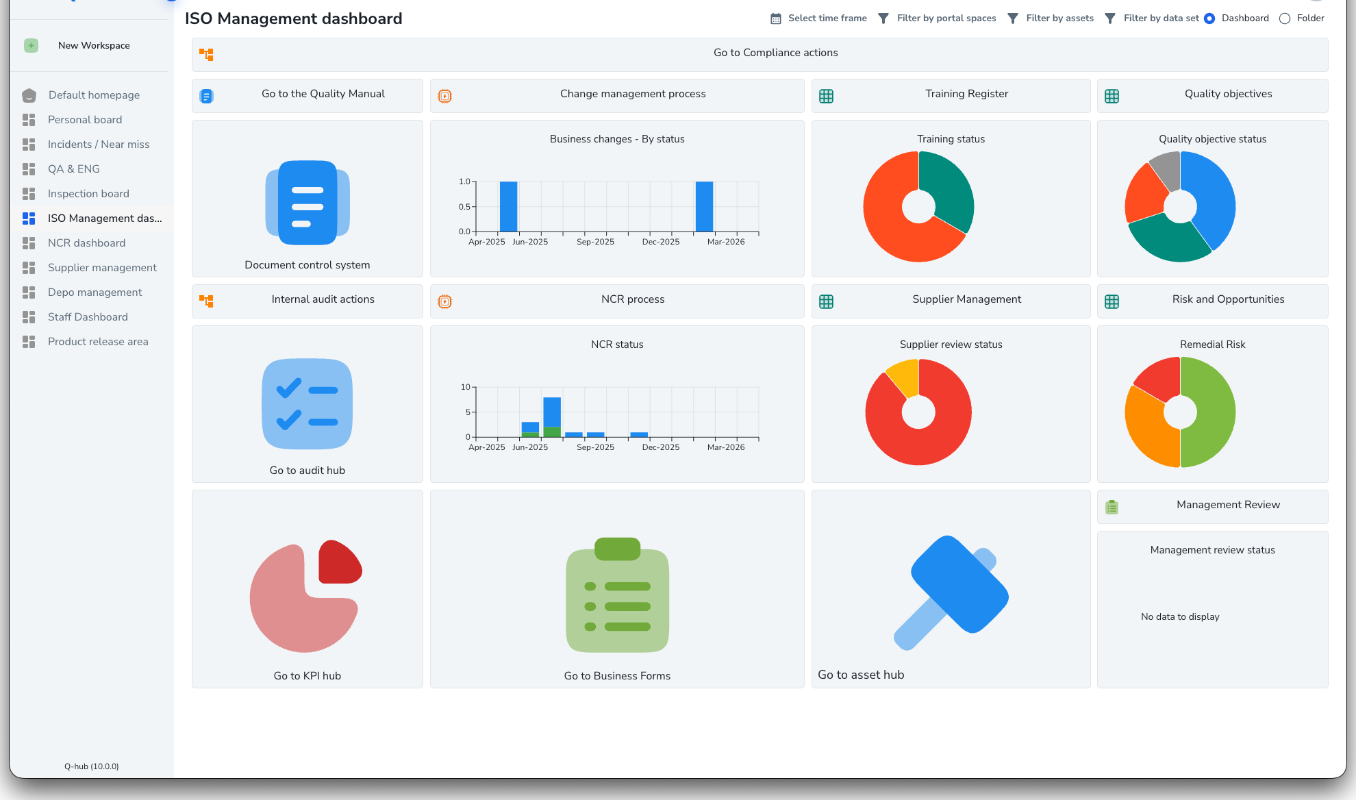 Q-Hub ISO Management Dashboard showing audit hub, document control, training register, NCR processes, supplier management and compliance modules in one unified view